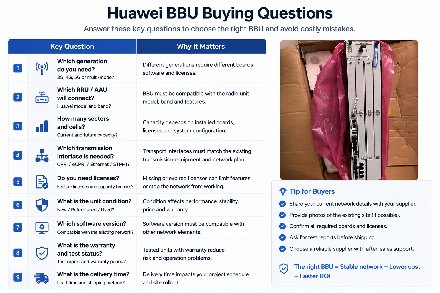 Huawei BBU buying questions