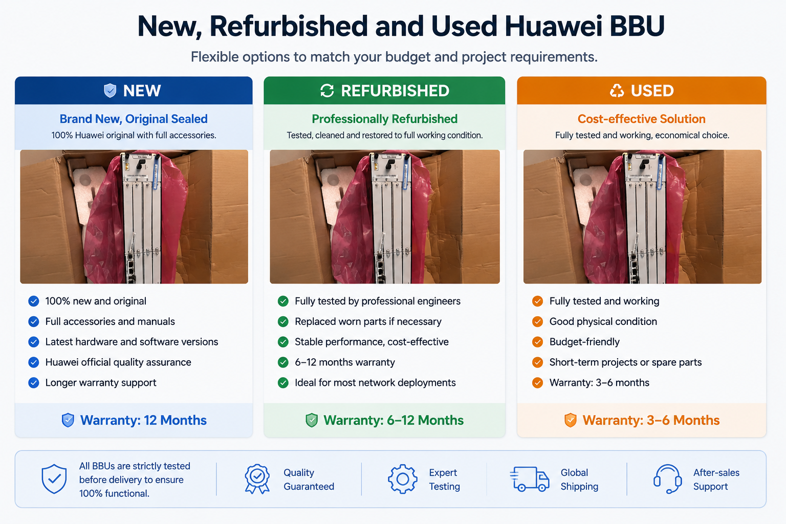 New refurbished used Huawei BBU