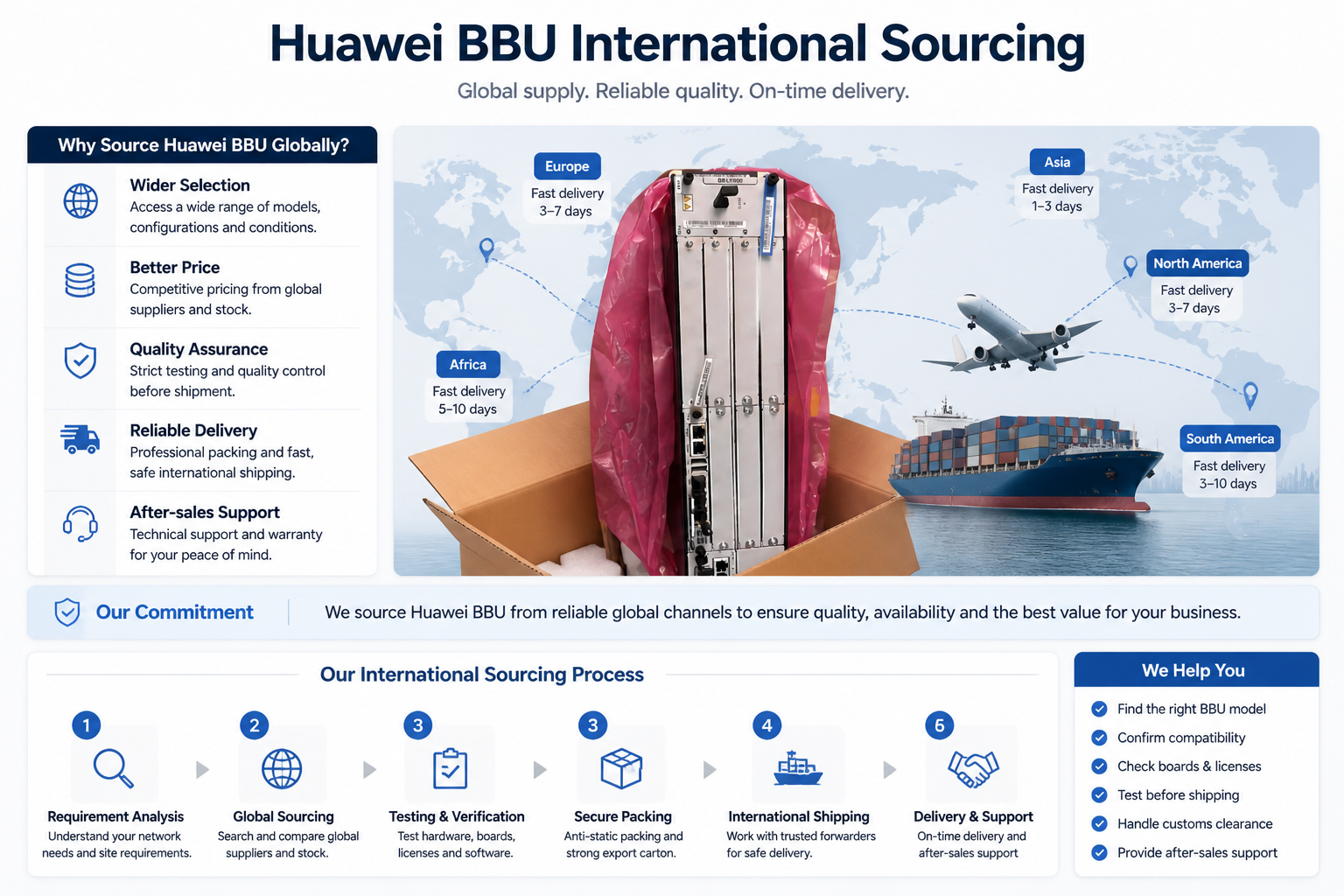 Huawei BBU international sourcing