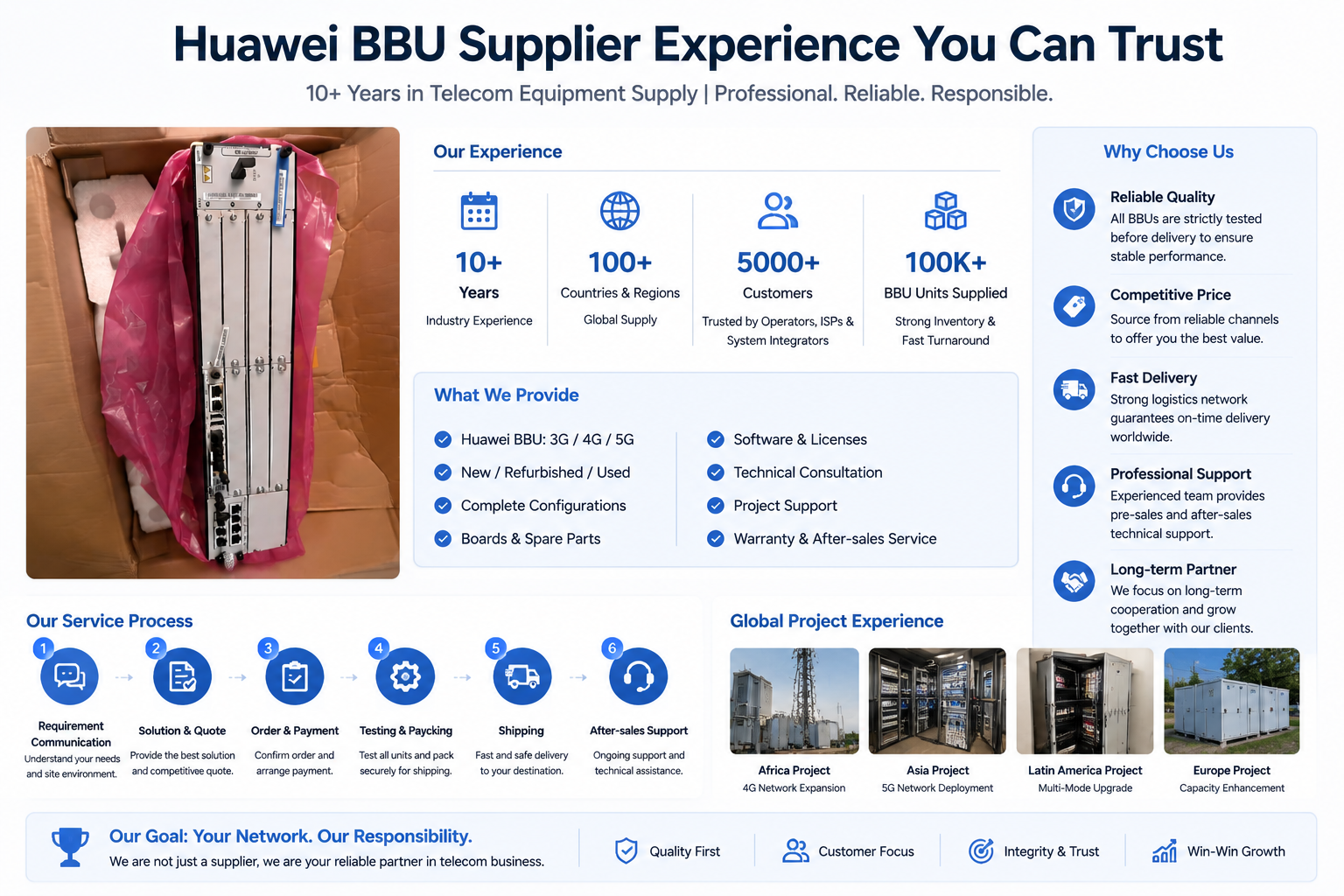 Huawei BBU supplier experience